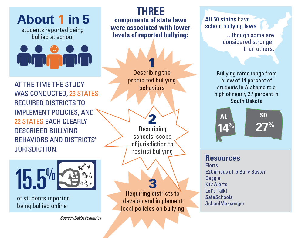 state-laws-impact-bullying-rates