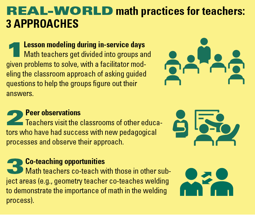 Real-World Math Problems Add Sense Of Wonder