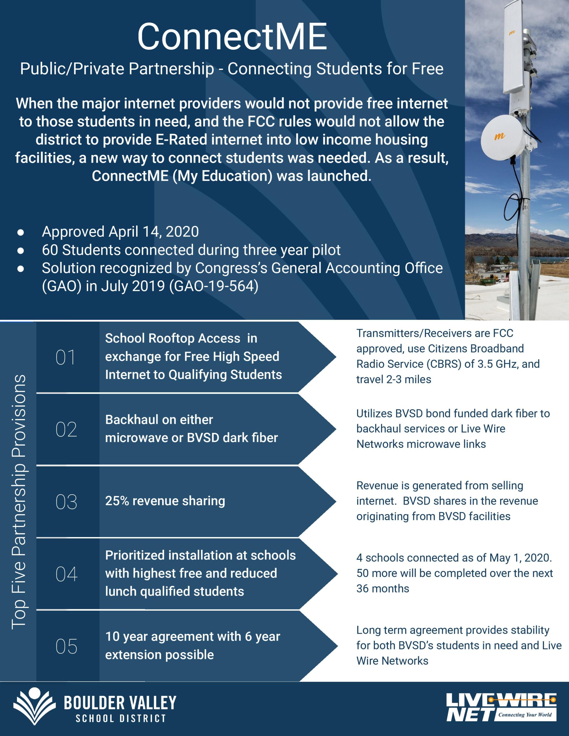 An overview that other district leaders can use to replicate Boulder Valley School District's partnership with an internet company that provides free service to students. 