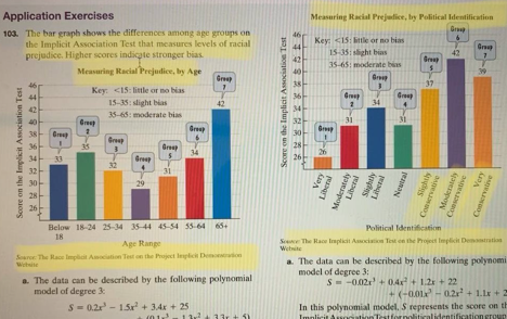 This math lesson, which graphs how people scored on a racial bias assessment, was cited by Florida officials as an example of why it rejected more than 50 math textbooks.