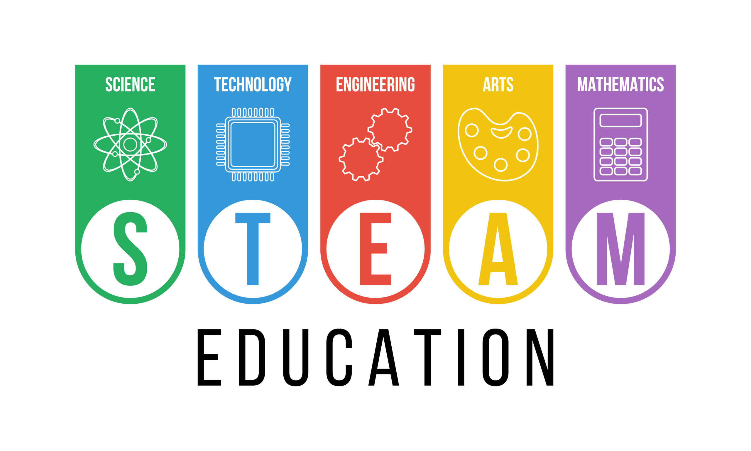 6 keys to finding and implementing STEAM PD - District Administration