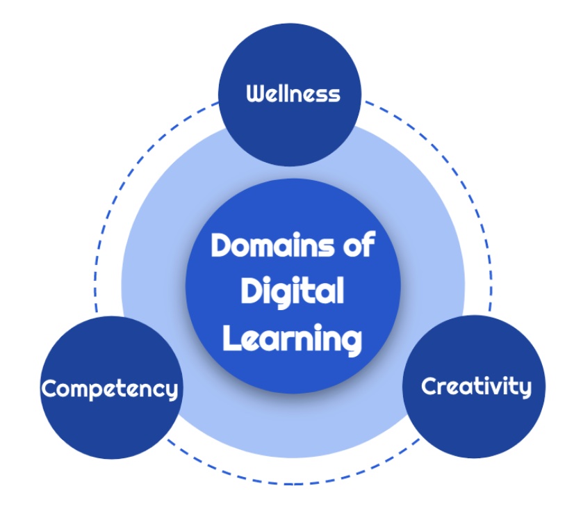 why-educators-should-explore-the-3-domains-of-digital-learning