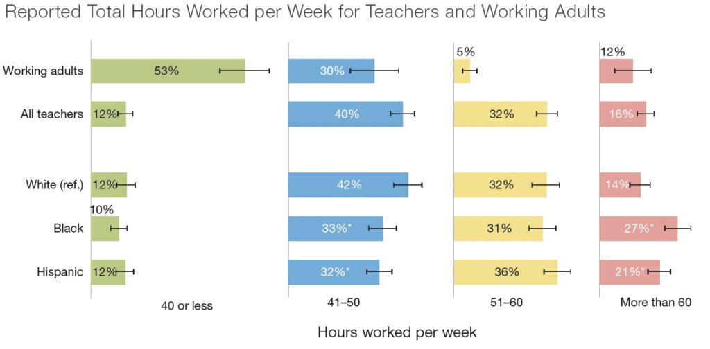 (RAND Corporation) teachers hours