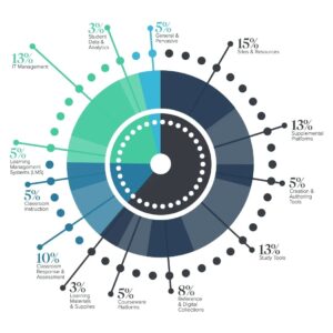 EdTech Top 40