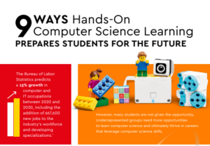 9 ways hands-on computer science learning